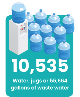 Environmental impact icon